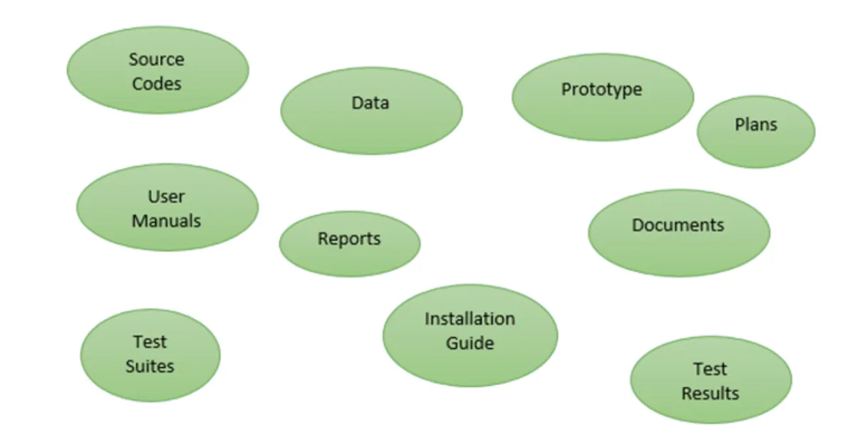 Software product क्या है इसके प्रकार और विशेषताएँ क्या है? | Software Product In Hindi