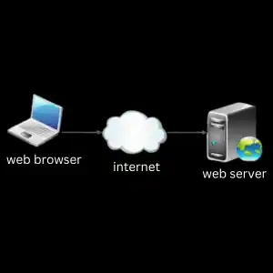 Web browser web server: वेब ब्राउज़र और वेब सर्वर क्या है? | web browser web server difference